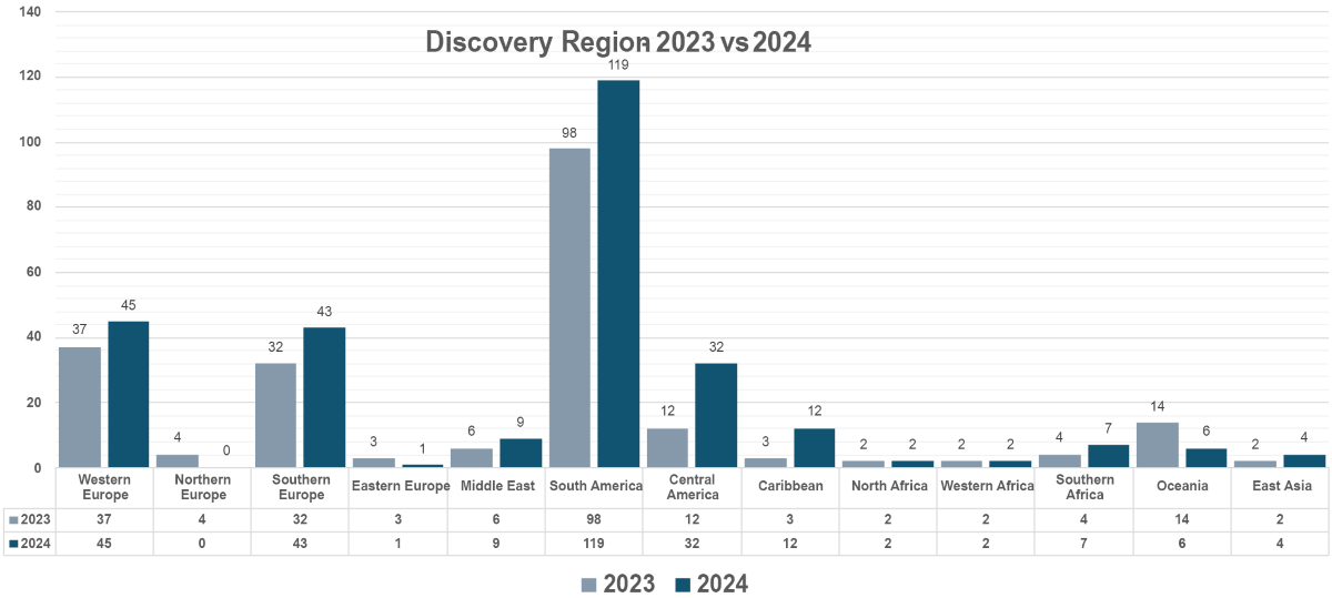 Drug trafficking in shipping - chart showing discovery region 2023 vs 2024.