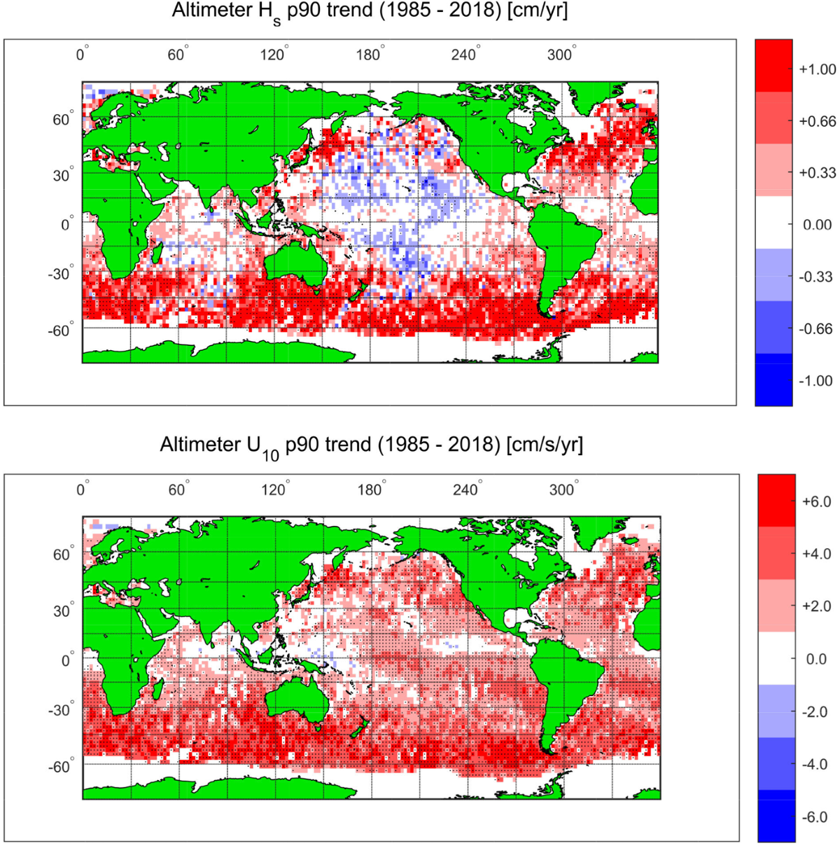 Climate change, severe weather and its impact on shipping risks - The picture show the global increase in extreme wind speed (top) and extreme wave height (bottom), based on satellite measurements.